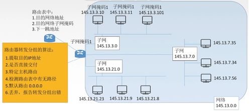 网络层 信息技术咨询服务的核心支柱与战略视角