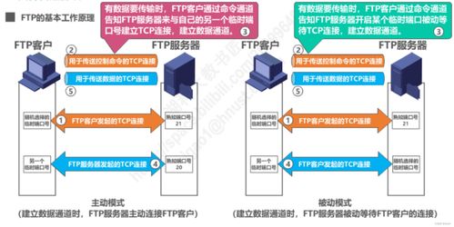 计算机网络应用层技术浅析